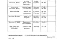 График приема граждан